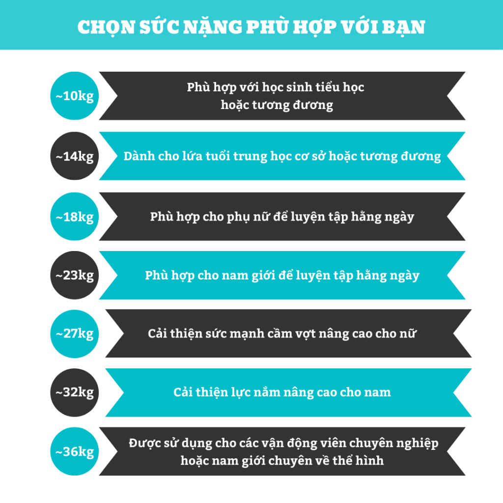 Vòng bóp tay cao su Sillicon SHOP THỂ THAO KHỎE 7 mức nặng