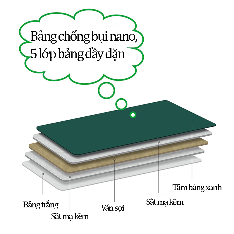 Bảng vẽ giáo dục 2 mặt cho bé, có từ tính tặng kèm nhiều phụ kiện