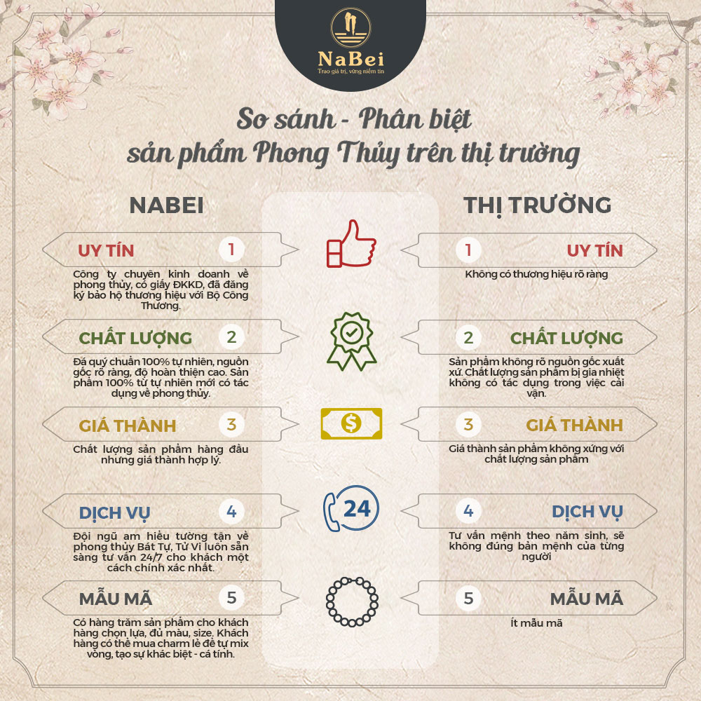 Charm Lu Thống Đá Aquamarine Tự Nhiên Mix Vòng Tay Cho Nam Nữ NB97 - Phong Thuỷ NaBei Store