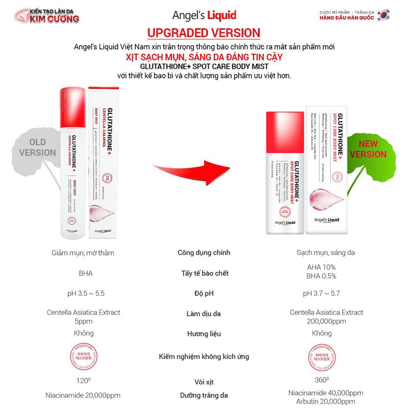 Xịt giảm mụn lưng Angel Liquid Glutathione Plus Centella Calming Body Mist 150ml