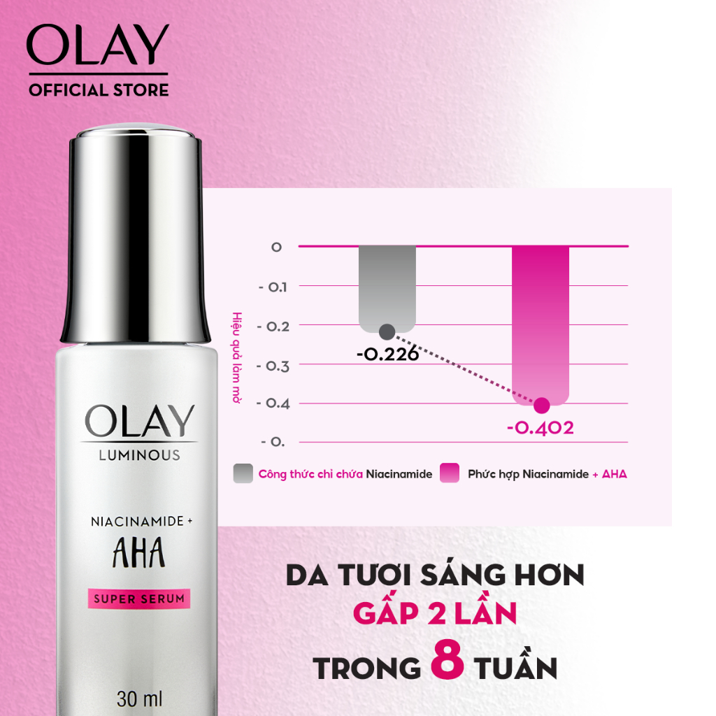 Combo 2: Kem Dưỡng + Serum Sáng Da, Mờ Thâm Mụn OLAY LUMINOUS NIACINAMIDE AHA (50G + 30ML)