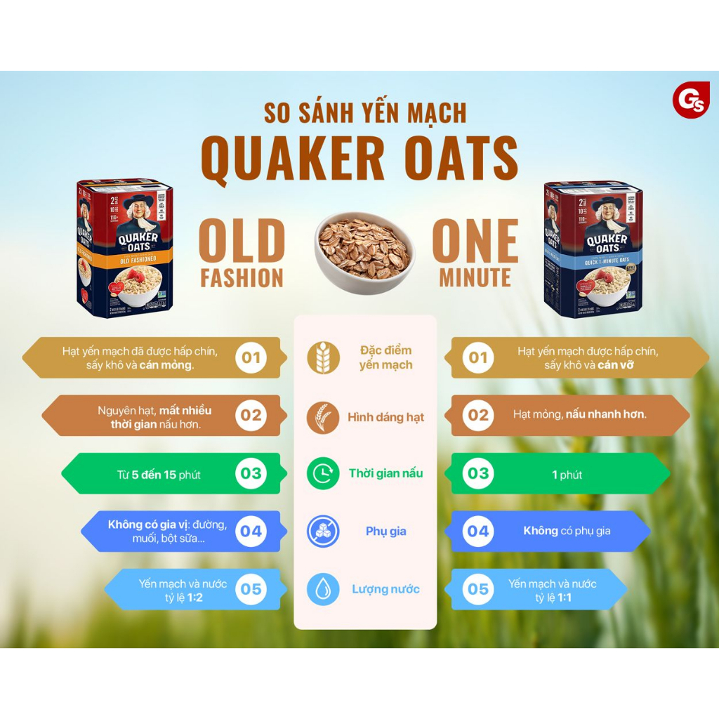 Yến mạch Quaker Oats Old Fashion Quick 1-Minute, 10 Lbs  nhập khẩu Mỹ - Gymstore giúp giảm cân, làm đẹp