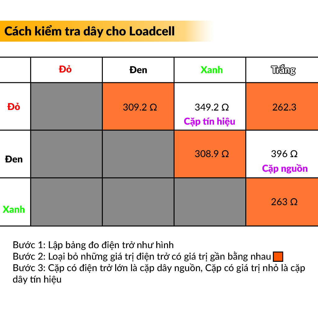 Cảm biến cân nặng Loadcell 200Kg | 400Kg