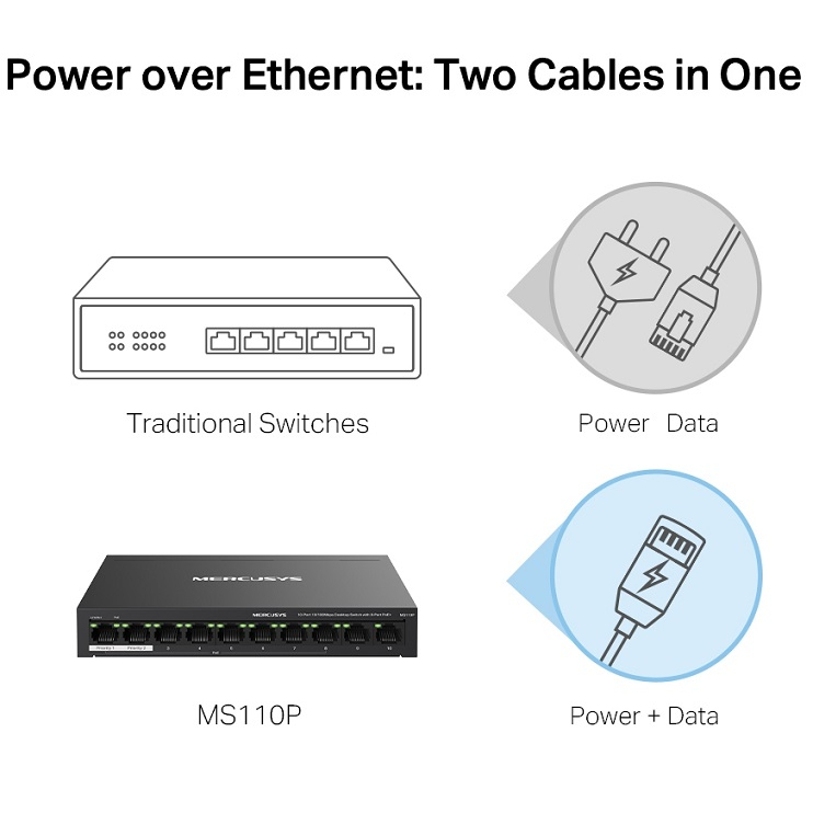 Bộ Chia Mạng Cấp Nguồn POE MS110P NEW COMERS 10-Port 10/100Mbps Switch with 8-Port PoE+
