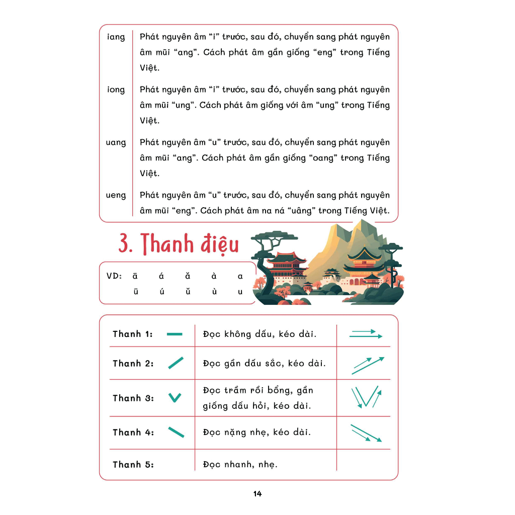Sổ Tay Bắt Đầu Tiếng Trung 3 Trong 1 Biết Giao Tiếp Ngay Sau Khi Học ! | BigBuy360 - bigbuy360.vn