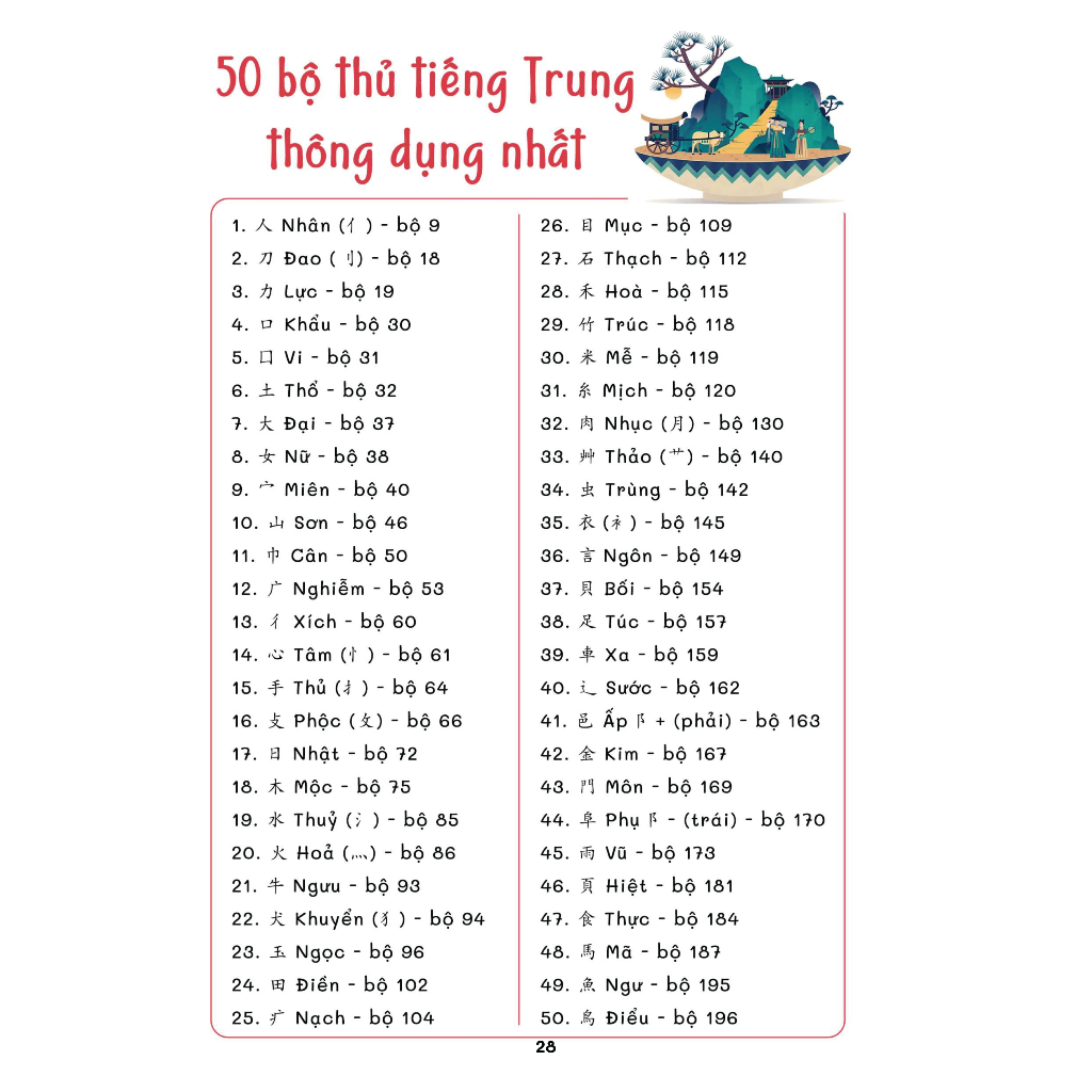 Sổ Tay Bắt Đầu Tiếng Trung 3 Trong 1 Biết Giao Tiếp Ngay Sau Khi Học !