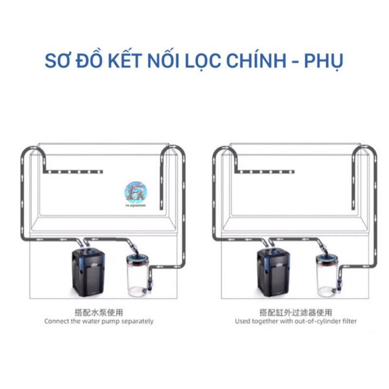 LỌC PHỤ TRONG SUỐT MARINE