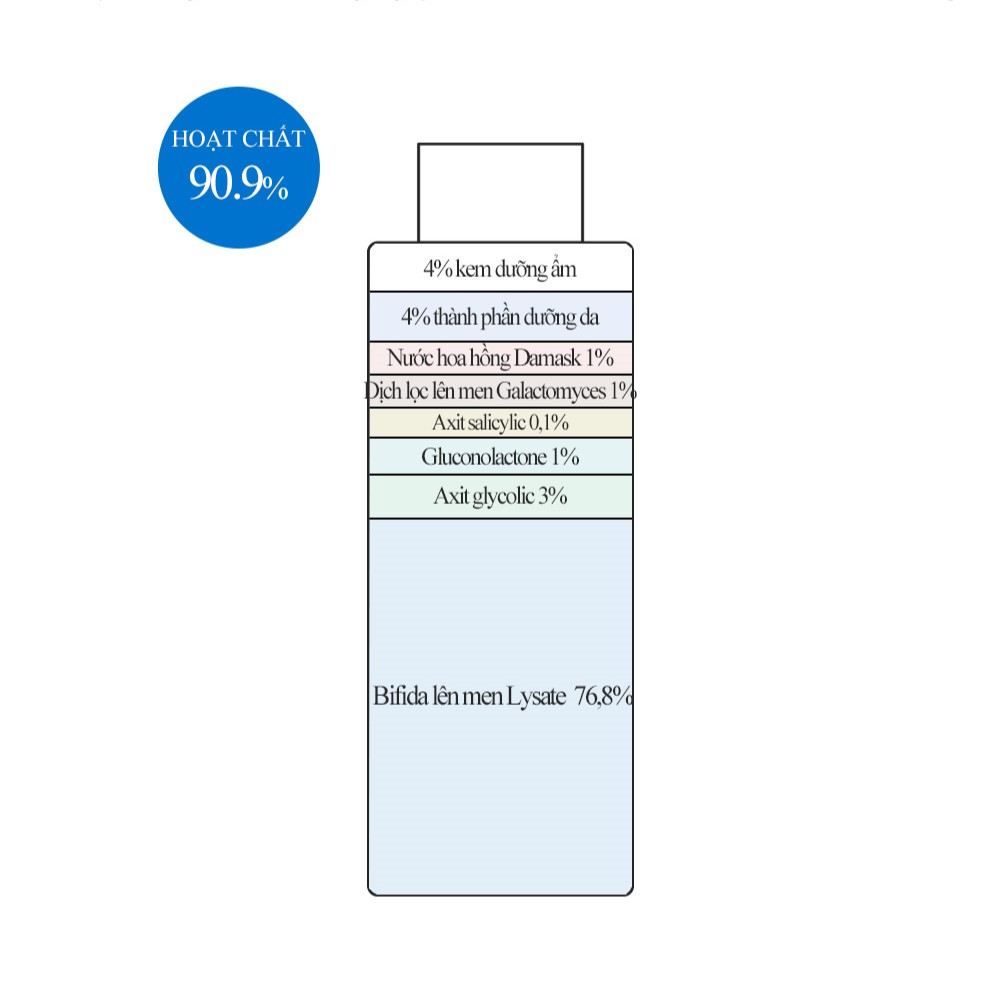 Nước cân bằng Derma Factory Daily Pore Toner 150ml