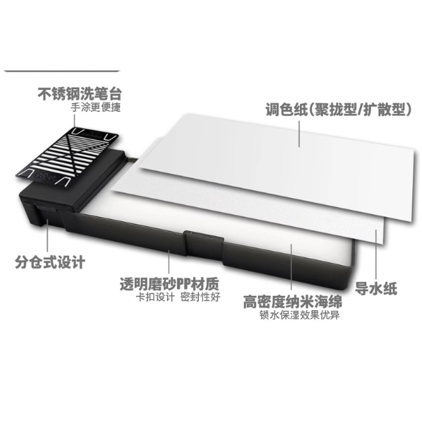 Hộp giữ ẩm tấm nano dưỡng sơn mô hình có khay rửa Tool Model MS067 - dụng cụ mô hình