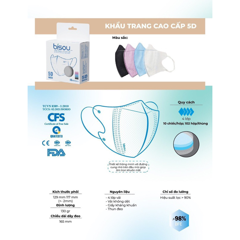 Khẩu Trang Y Tế 5D BISOU