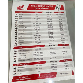 Bugi (U20EPR9S)(DENSO),CPR6EA-9S(NGK) wave anpha 110 rsx 110 honda