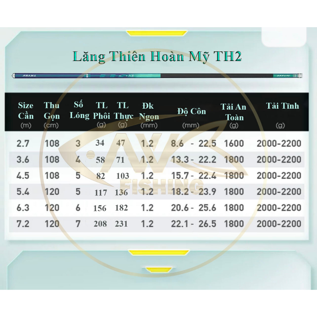 Cần Câu Lăng Thiên Hoàn Mỹ thế hệ 2