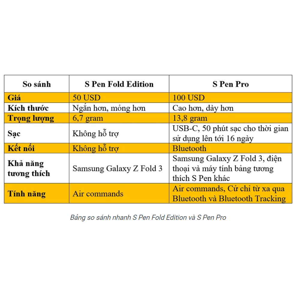 Bút S - Pen Fold Edition cho Samsung Galaxy Z Fold 3/4