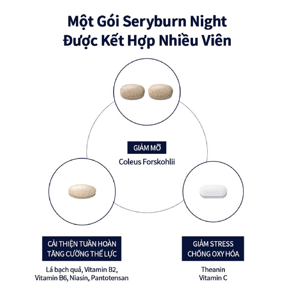 Viên Uống Hỗ Trợ Ngủ Ngon Giảm Cân Ban Đêm SERY BOX Seryburn Night Hộp 56 gr