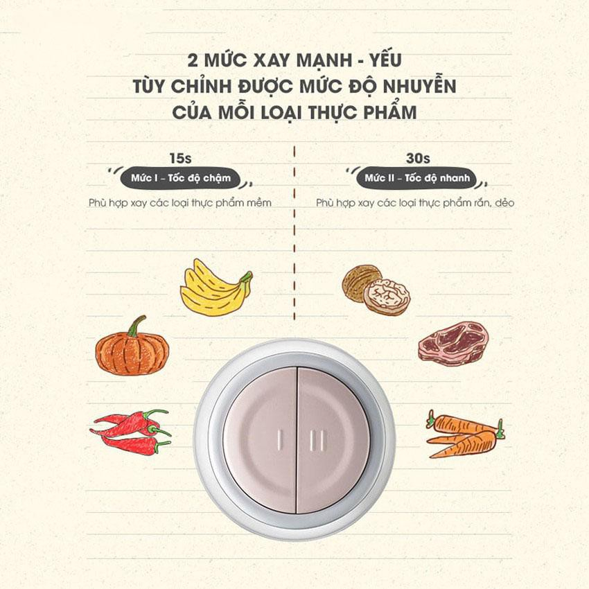 Máy xay đa năng, xay thịt, xay rau củ Bear B02Q1 dung tích 2L, 4 lưỡi dao - Hàng chính hãng