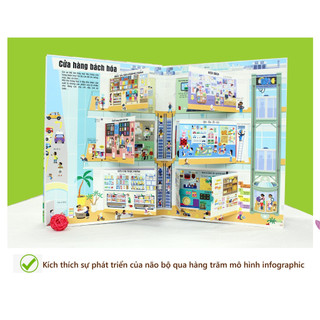 Sách - Sách đa tương tác