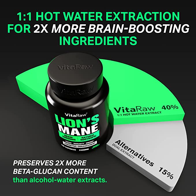 VitaRaw Lion's Mane 2400mg - Viên uống nấm hầu thủ giúp hỗ trợ chức năng não, trí nhớ, sự tập trung giảm stress 120 viên