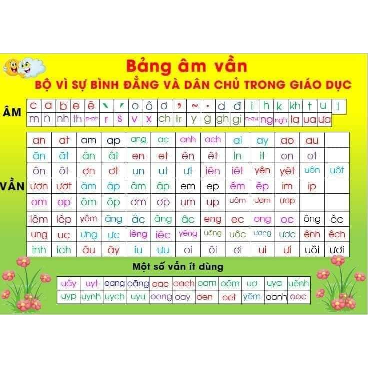 Bảng âm vần "BÌNH ĐẲNG và DÂN CHỦ" bạt lụa in đẹp rõ nét, kích thước a0. Không gấp bạt