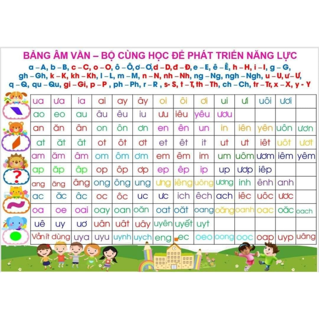 Bảng âm vần "CÙNG HỌC" - Không gấp bạt. chất liệu bạt lụa in đẹp rõ nét, kích thước a0.