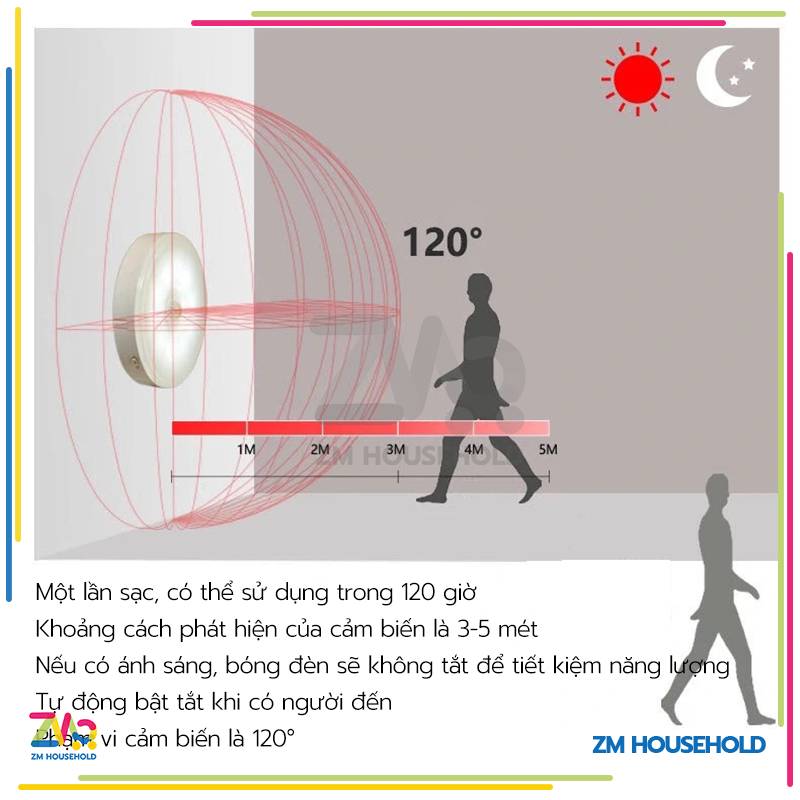 Đèn Cảm Ứng Chuyển Động, Đèn Led Dán Tường Cảm BiếnThông,Minh Gắn Tủ Quần Áo, ứng trong đêm có người đi qua tự động sáng | BigBuy360 - bigbuy360.vn