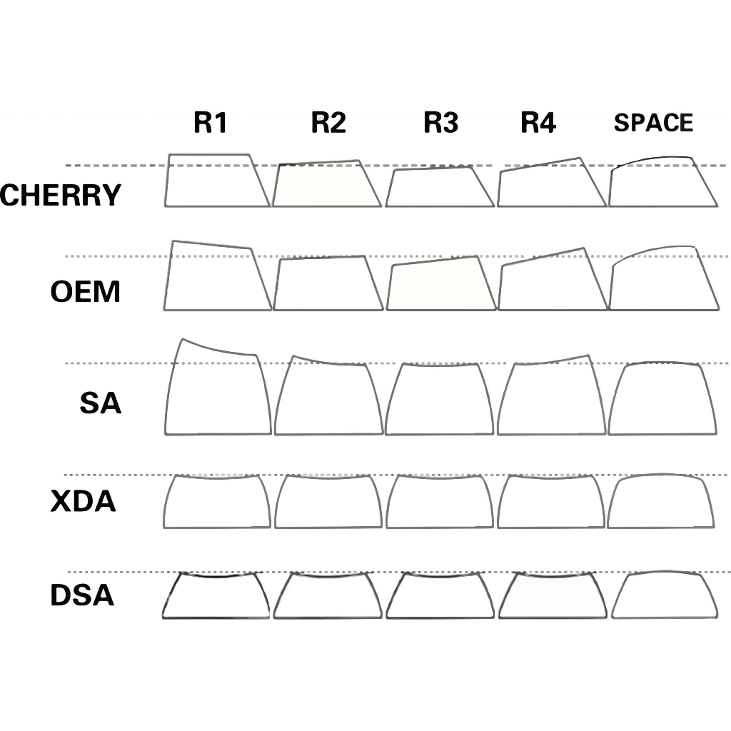 Keycap Trong Suốt Resin Xuyên LED cho bàn phím cơ