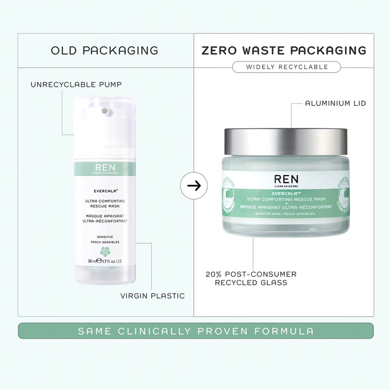Mặt nạ phục hồi và làm dịu da Ren Clean Skincare Evercalm Ultra Comforting Rescue Mask
