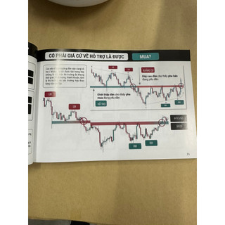 Sách - Trader Handbook - Sổ Tay Dành Cho Trader