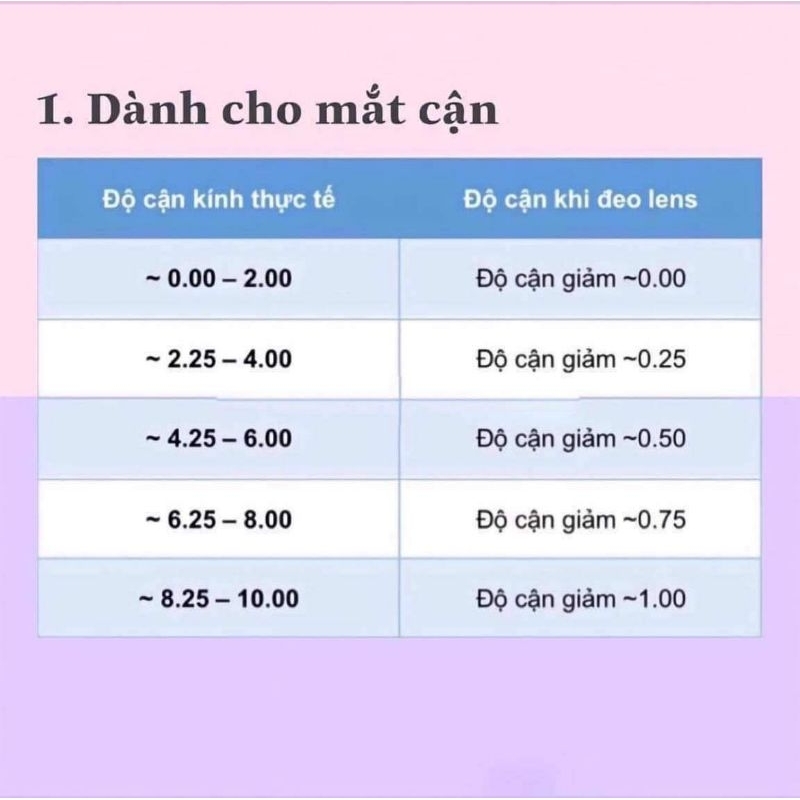 20 MẪU LENS CẬN FILTER HOT