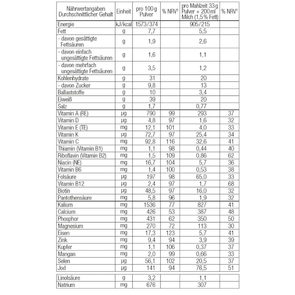 Sữa lắc dinh dưỡng thay thế bữa ăn Layenberger Fit + Feelgood Slim Shake 396g