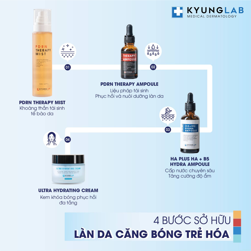Xịt khoáng KyungLab Pdrn Mist chống lão hoá tái tạo phục hồi da 150ml | BigBuy360 - bigbuy360.vn