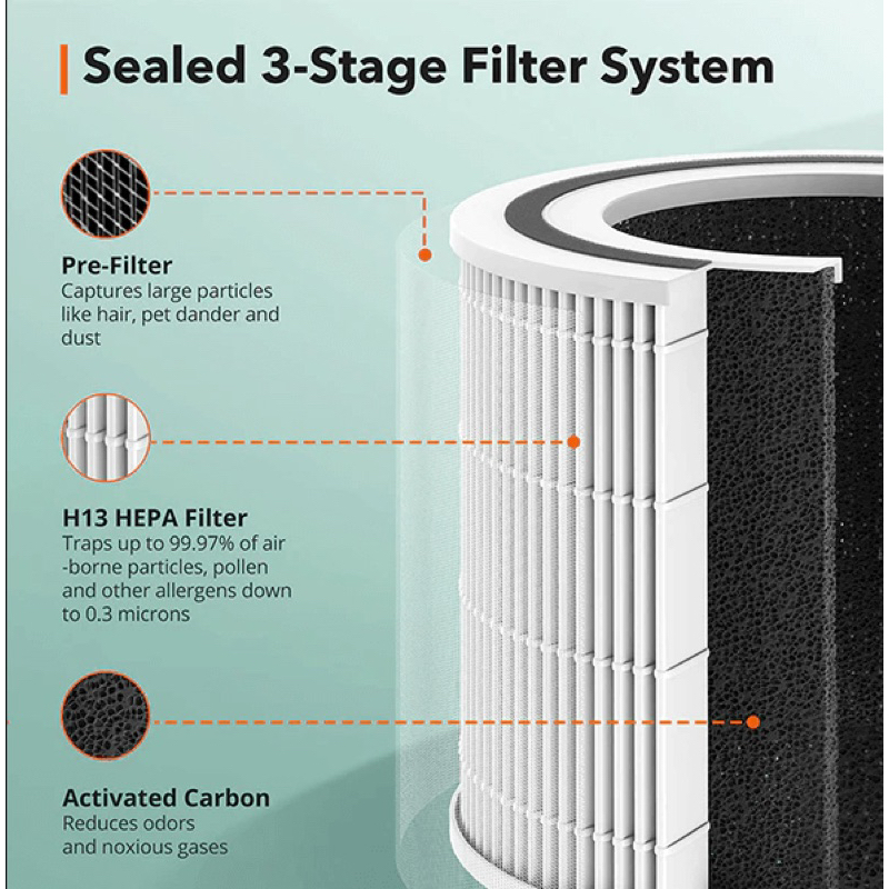 Máy lọc không khí Taotronics AP005 chính hãng | BigBuy360 - bigbuy360.vn