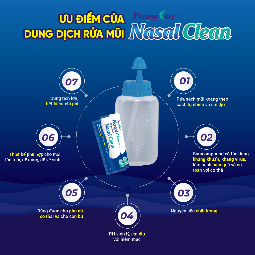 Bình Rửa Mũi Xoang và muối rửa mũi xoang PlasmaKare Nasal Clean - Làm Sạch Mũi Xoang Hiệu Quả và An Toàn Niêm Mạc Mũi