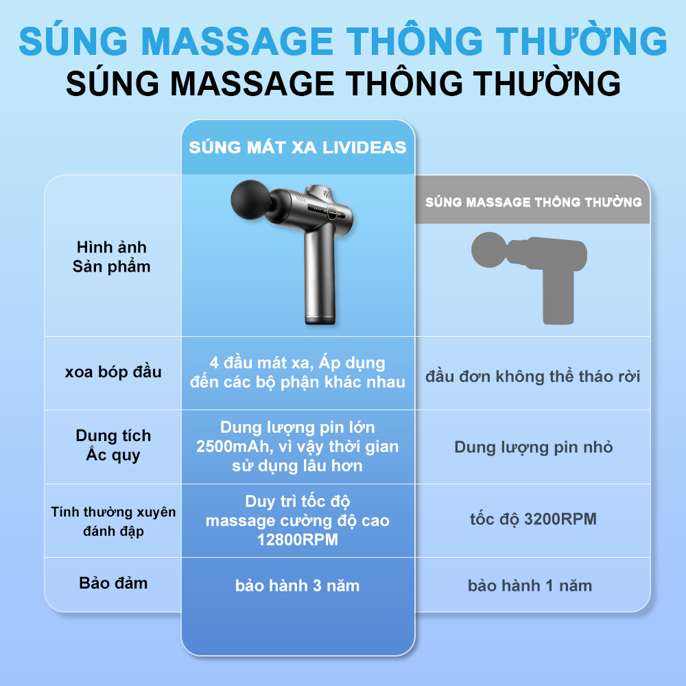 Súng Massage Livideas Rung Lưng Súng Rung Điện Thư Giãn Cơ Nhập Khẩu Chính Hãng 4 IN1 Toàn Thân Giảm Đau Nhức Cơ Toàn