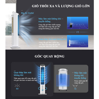 QUẠT THÁP HƠI NƯỚC TIROSS TS9177
