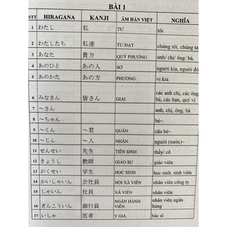 sổ tay từ vựng N5432