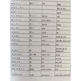 sổ tay từ vựng N5432