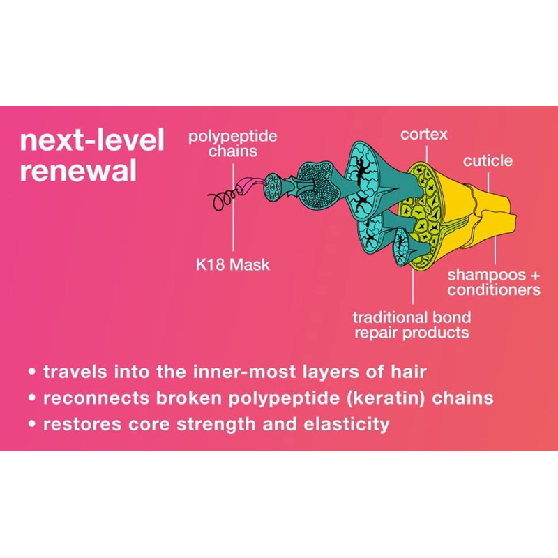 Siêu phẩm dưỡng phục hồi tóc K18 Biomimetic Hairscience Leave-In Molecular Repair Hair Mask