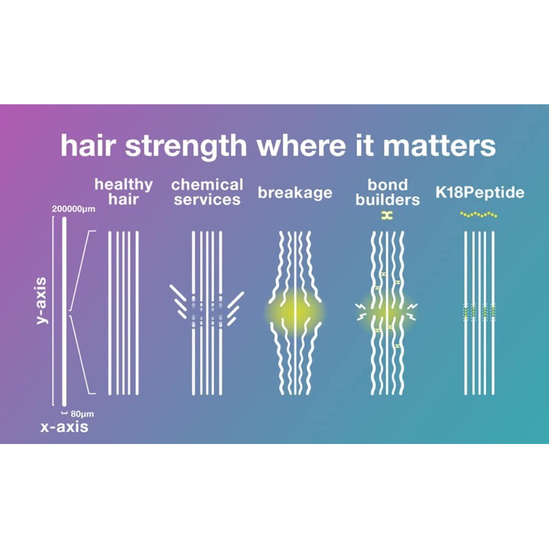 Siêu phẩm dưỡng phục hồi tóc K18 Biomimetic Hairscience Leave-In Molecular Repair Hair Mask