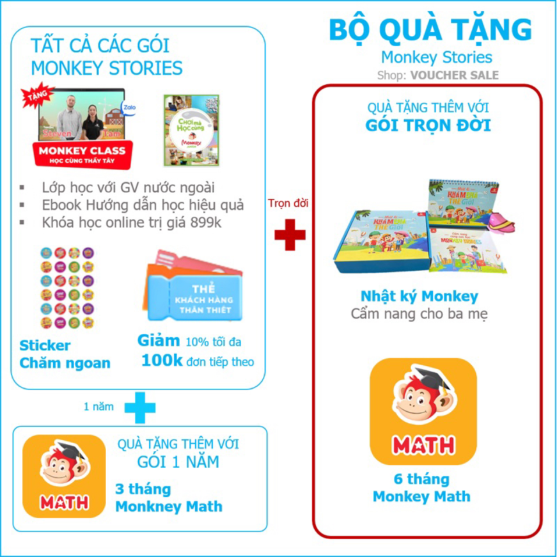 Monkey Stories Toàn quốc [E-voucher]-Voucher Mã học phần mềm tiếng Anh (Trọn đời, 1 năm, 6 tháng)