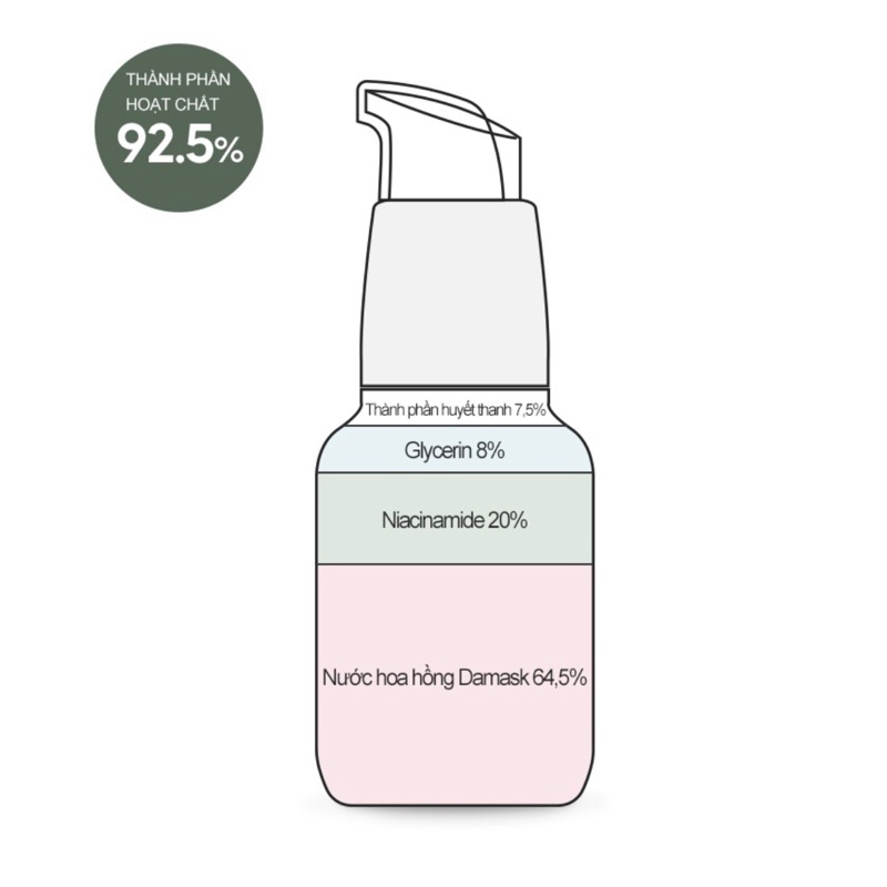 Serum dưỡng trắng Niacinamide 20% Dermafactory
