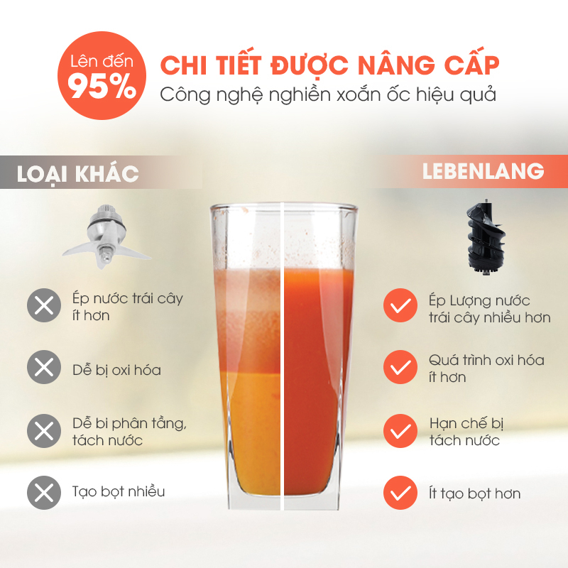 Máy ép chậm đa năng LEBENLANG dung tích 1200ml, công suất 200W, bảo hành 24 tháng – LBSS0404