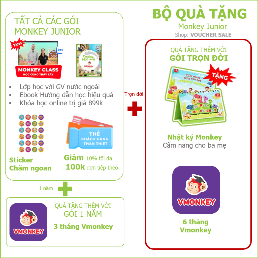 Monkey Junior TRỌN ĐỜI - Toàn quốc [E-voucher] -Voucher Mã học phần mềm Tiếng Anh (Trọn đời, 2 năm, 1 năm)