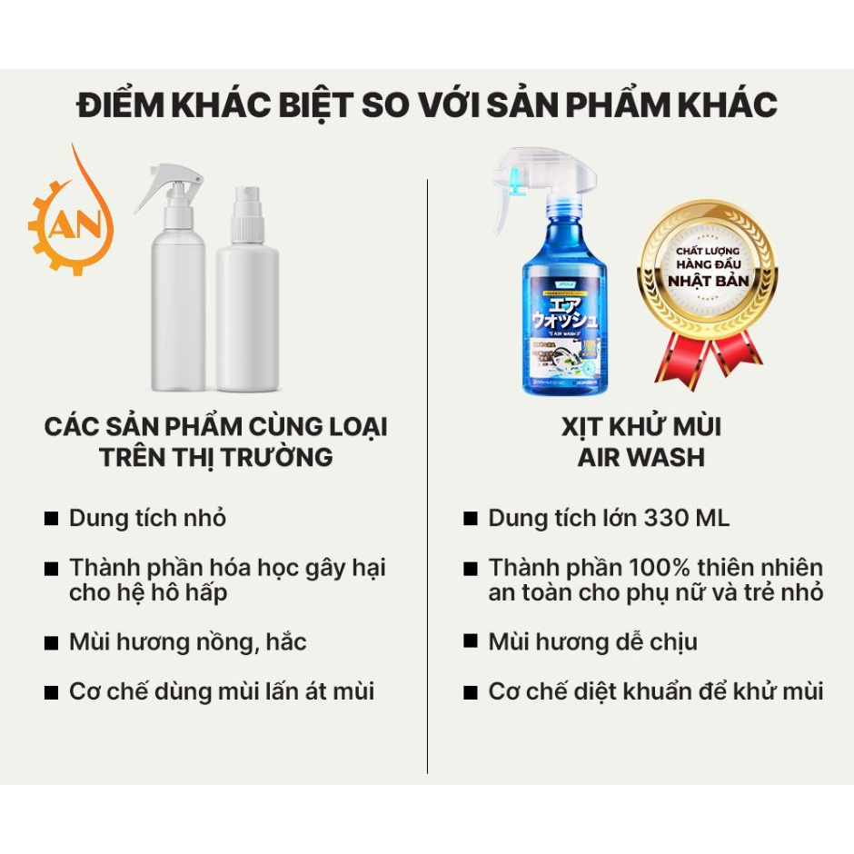 Chai xịt khử mùi và vệ sinh nội thất xe ô tô JP24 Air Wash 300ml