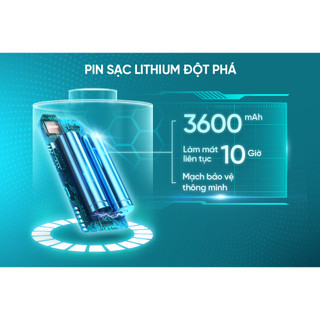 QUẠT SẠC SUNHOUSE SHD7116
