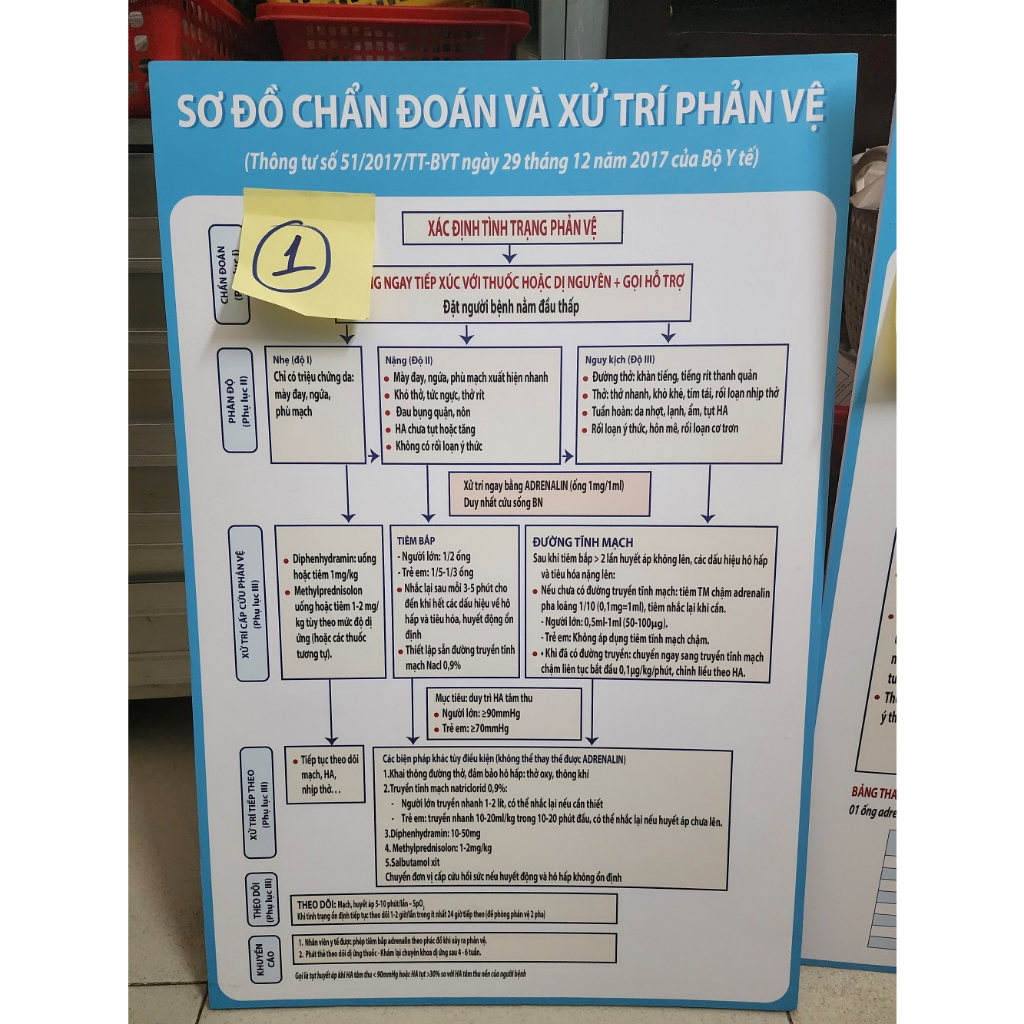 TRANH SƠ ĐỒ XỬ TRÍ SỐC PHẢN VỆ