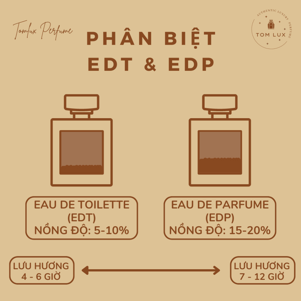 Nước Hoa Nam Sauvage TomLux 10ml