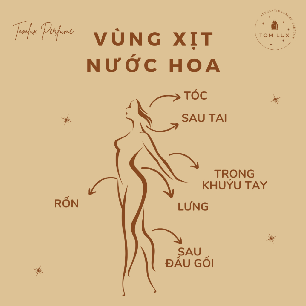 Nước Hoa Nam Sauvage TomLux 10ml