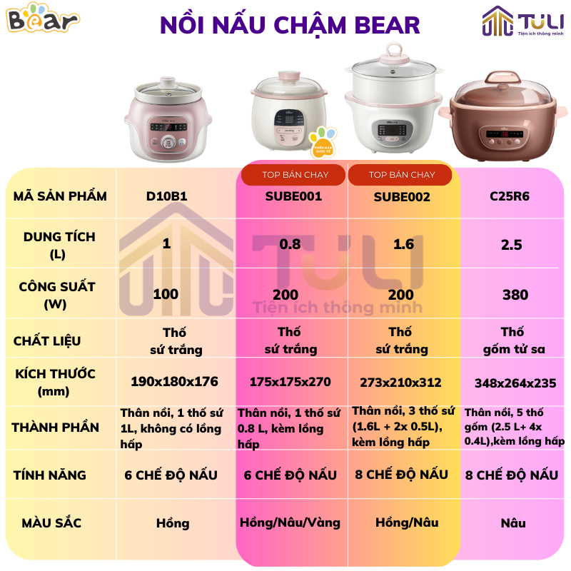 COMBO Nồi nấu chậm, ninh cháo 0.8L Bear SUBE001 màu nâu + Máy xay ăn dặm mni cho bé màu vàng 0.6L Bear D02Q1,BH 18 tháng