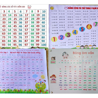 Bảng âm vần lớp 1 - Bạt cuộn không nếp gấp. kích thước A0 - giáo cụ dạy học.
