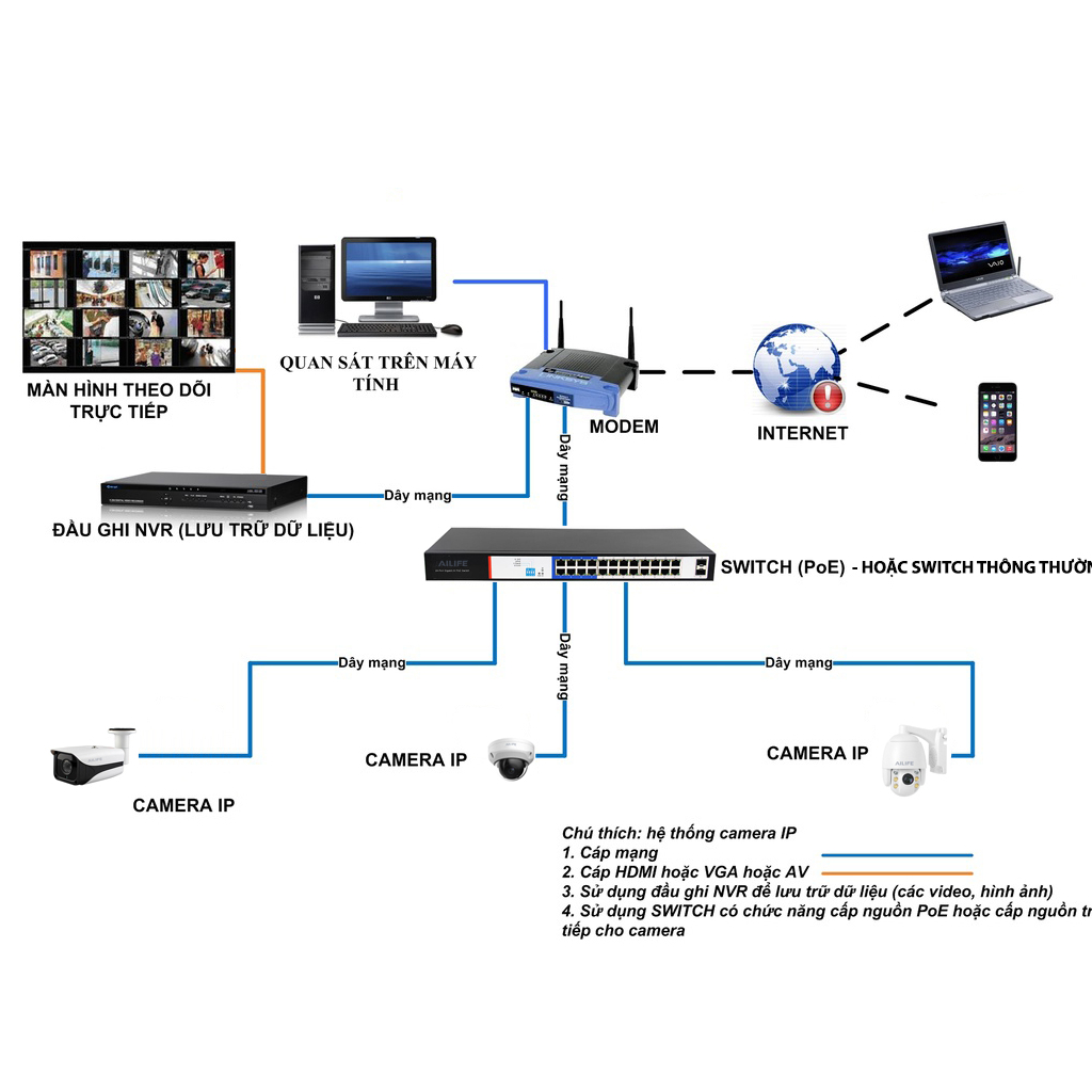 Bộ Camera Giám Sát IP POE Hikvision 4 Kênh 4.0MP Có Màu Ban Đêm Tích Hợp Mic Thu Âm